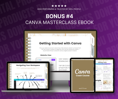 The Exclusive 2,800+ Canva Ad Templates & Exclusive Bonuses