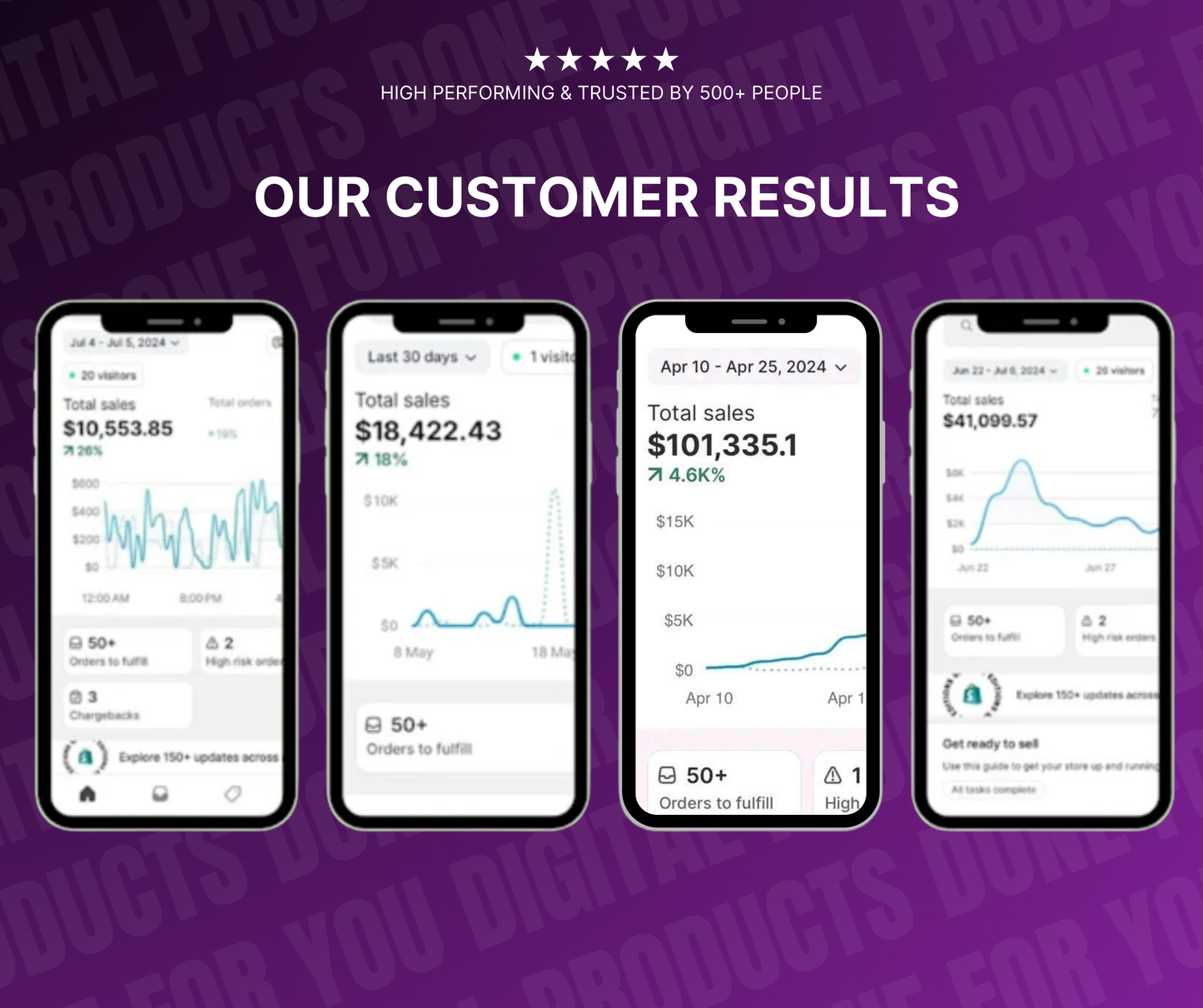 The Exclusive 2,800+ Canva Ad Templates & Exclusive Bonuses
