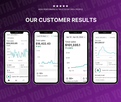 The Exclusive 2,800+ Canva Ad Templates & Exclusive Bonuses