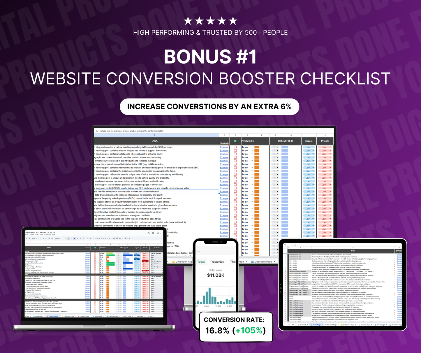 The Exclusive 2,800+ Canva Ad Templates & Exclusive Bonuses