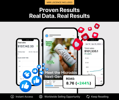 The Exclusive 2,800+ Canva Ad Templates & Exclusive Bonuses